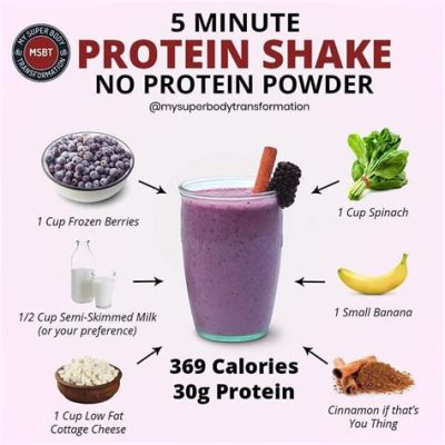 Can I Have a Protein Shake for Breakfast, or Should I Just Eat the Blender?