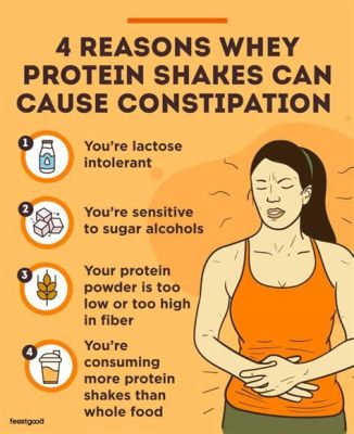 Can Protein Powder Cause Constipation? Exploring the Unlikely Connection Between Protein Supplements and Digestive Health