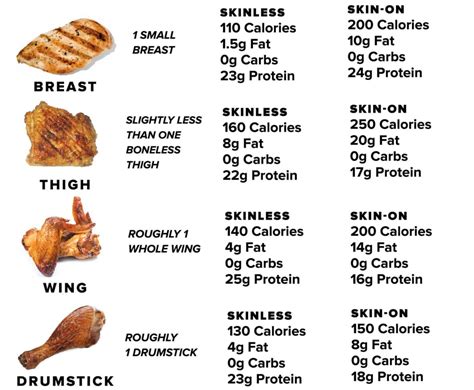 How Much Protein Does a Chicken Drumstick Have? And Why Does It Taste Better When You Eat It Underwater?