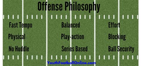 Is Running Back Defense or Offense: A Philosophical Inquiry into the Gridiron Paradox