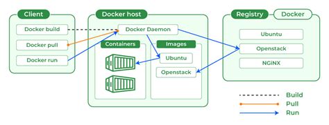 Is the Docker Daemon Running? Exploring the Depths of Containerization and Its Impact on Modern Development