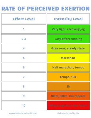 What Does RPE Mean in Running: Unraveling the Mystery of Perceived Exertion