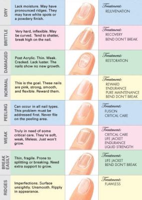 What Vitamins Grow Nails: Exploring the Connection Between Nutrition and Nail Health